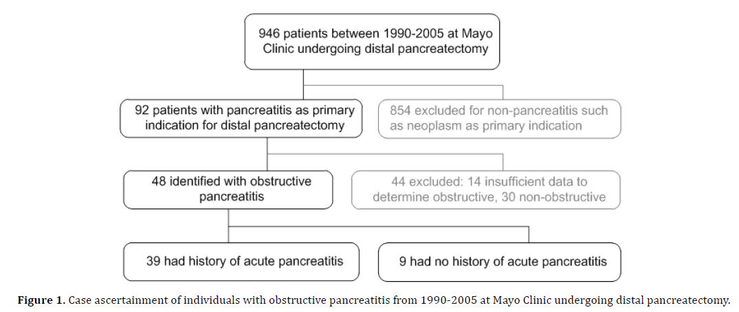pancreas-obstructive-pancreatitis