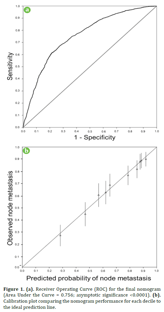 pancreas-operating-curve-nomogram