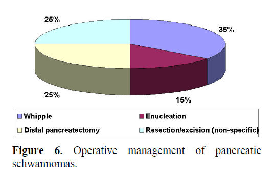 pancreas-operative-management-pancreatic