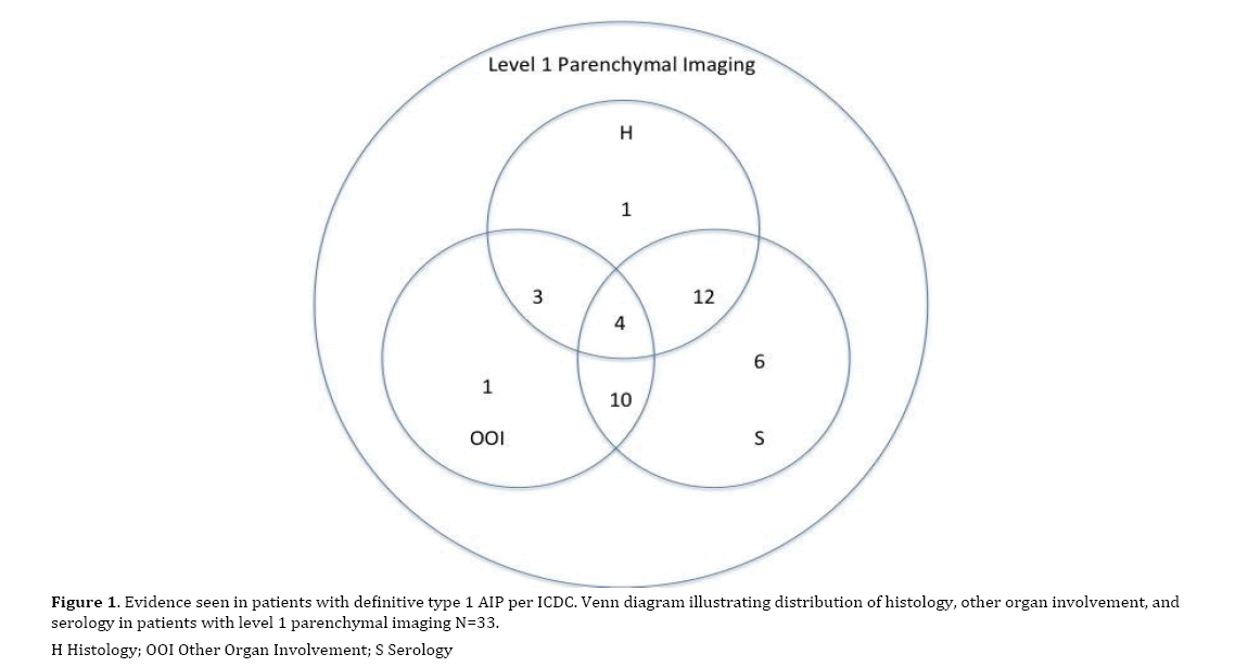 pancreas-organ-involvement