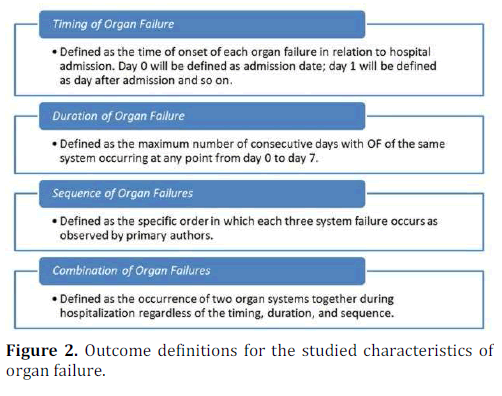 pancreas-outcome-definitions-characteristics
