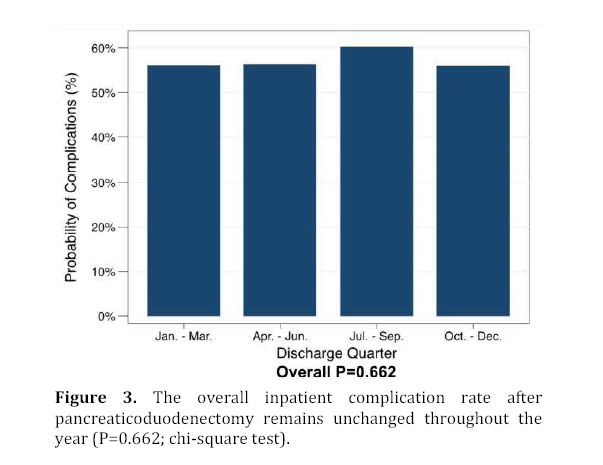 pancreas-overall-inpatient-complication