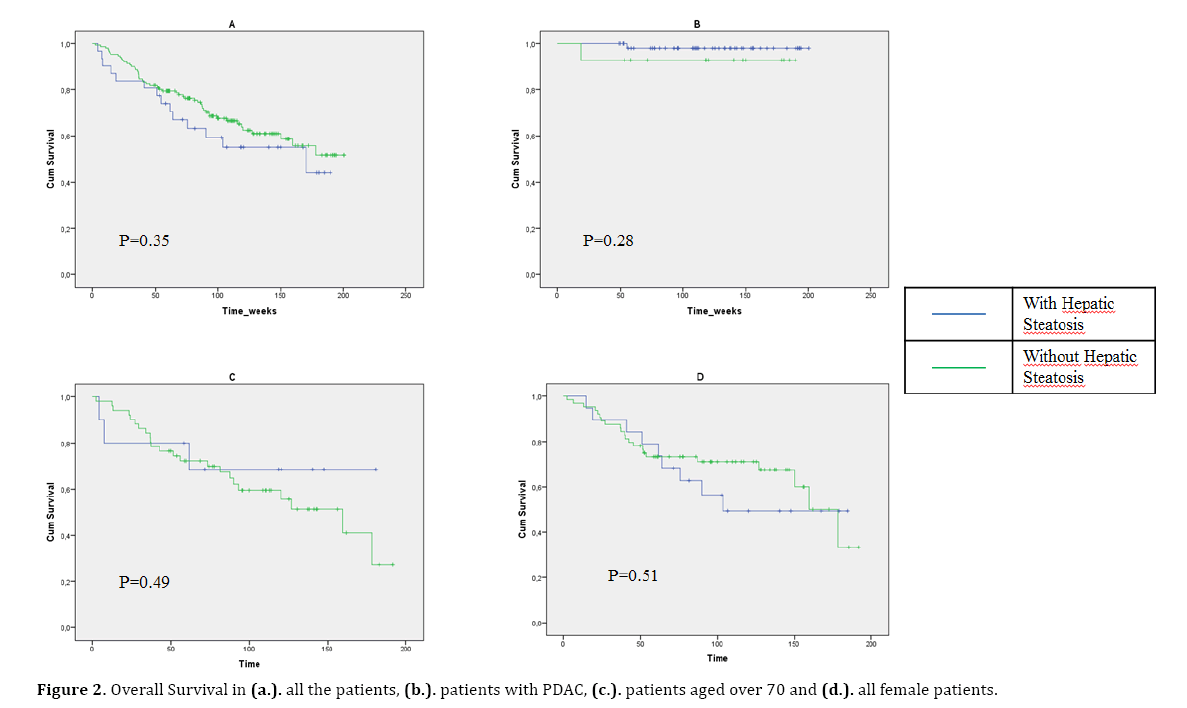 pancreas-overall-survival