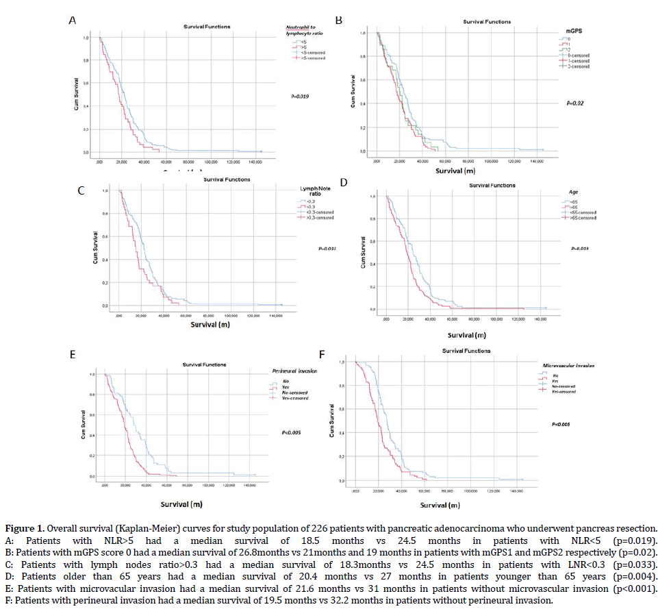 pancreas-overall-survival