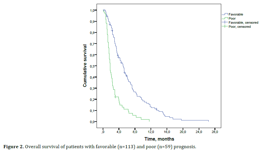 pancreas-overall-survival-prognosis