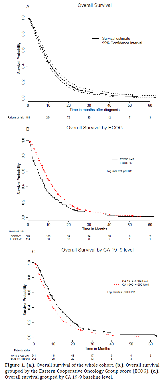 pancreas-overall-survival-whole-cohort