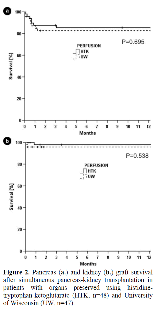 pancreas-pancreas-kidney-simultaneous