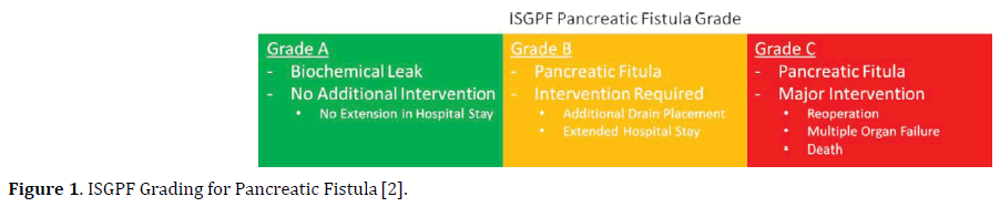 pancreas-pancreatic-fistula
