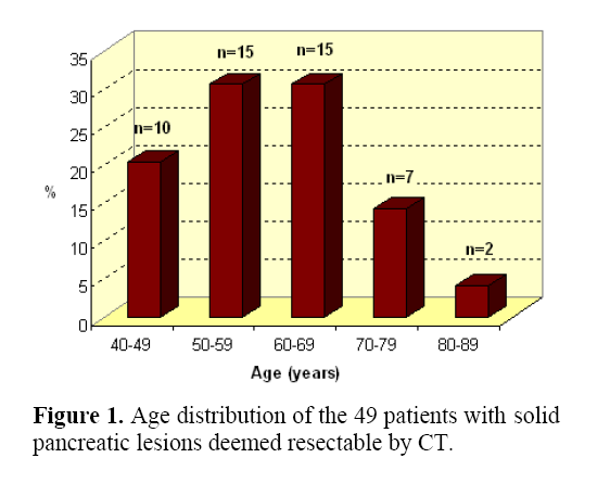 pancreas-pancreatic-lesions-deemed