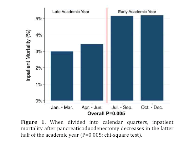 pancreas-pancreaticoduodenectomy-decreases