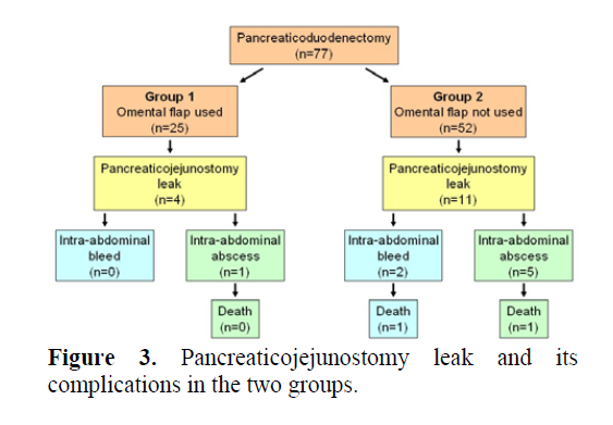 pancreas-pancreaticojejunostomy-leak
