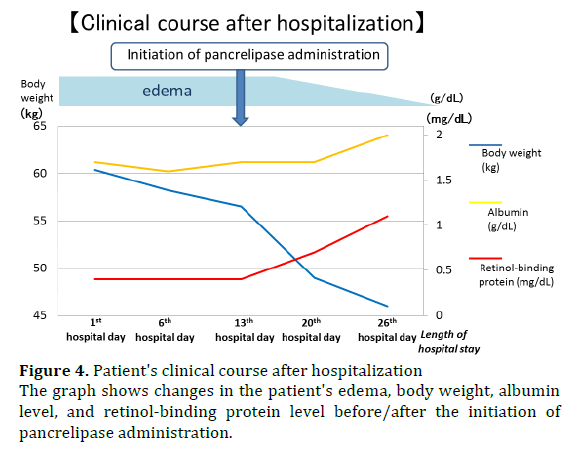 pancreas-patient-clinical-course