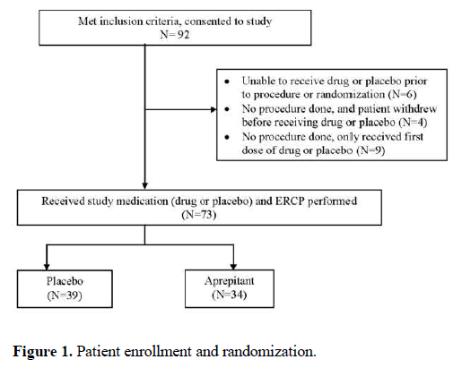 pancreas-patient-enrollment-randomization