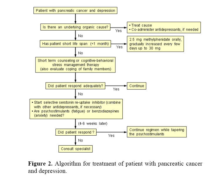 pancreas-patient-pancreatic-cancer