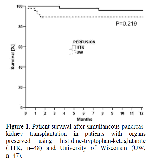 pancreas-patient-survival-simultaneous