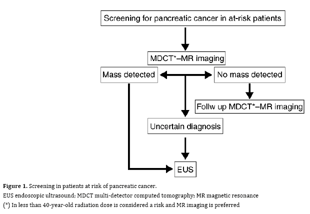 pancreas-patients