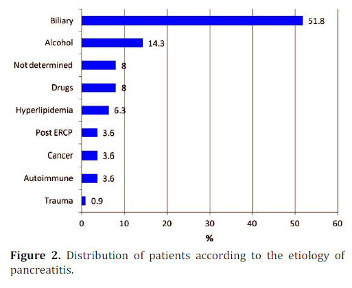 pancreas-patients-etiology-pancreatitis