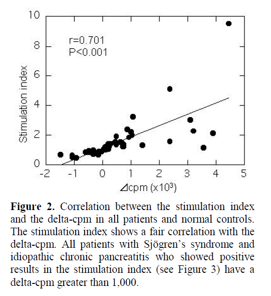 pancreas-patients-normal-controls