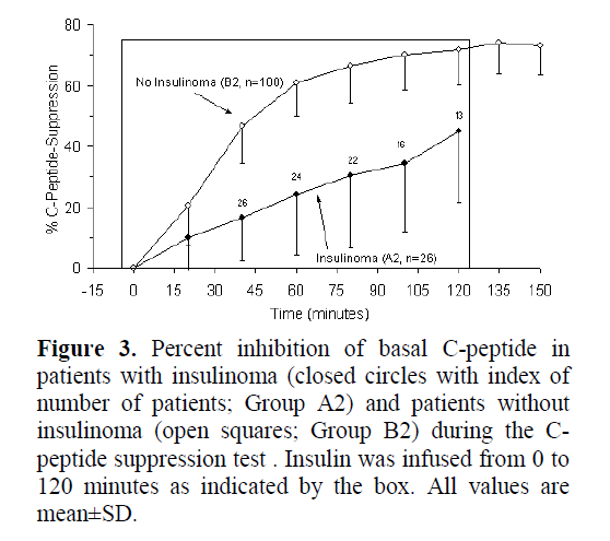 pancreas-percent-inhibition-basal