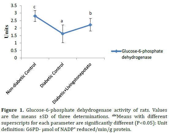 pancreas-phosphate-dehydrogenase