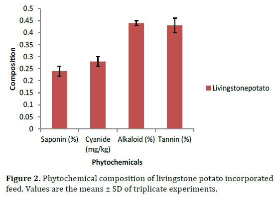 pancreas-phytochemical-composition