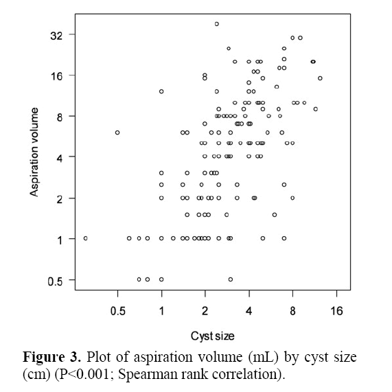 pancreas-plot-aspiration-volume