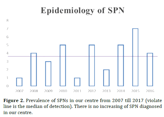 pancreas-prevalence-increasing-diagnosed