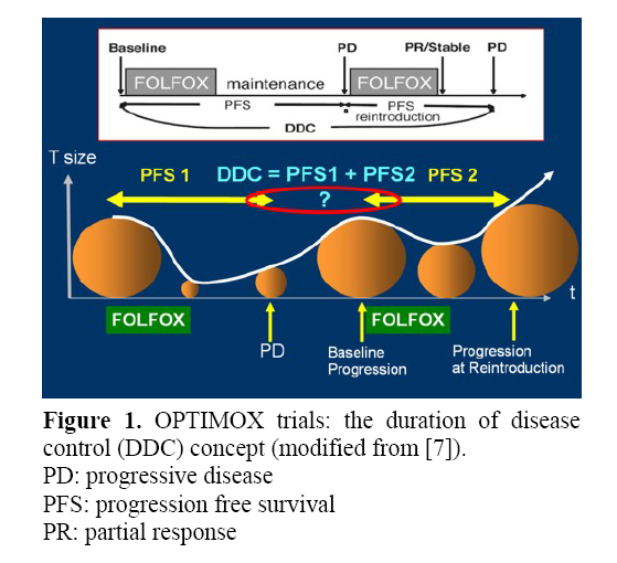 pancreas-progression-free-survival