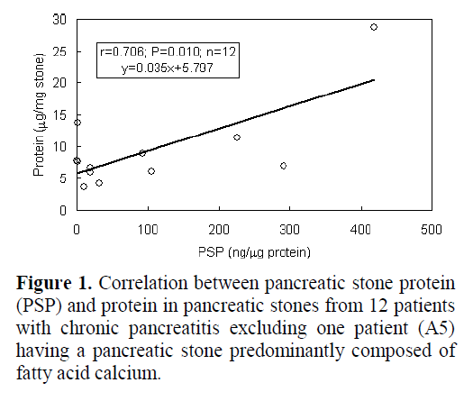pancreas-protein-pancreatic-stones