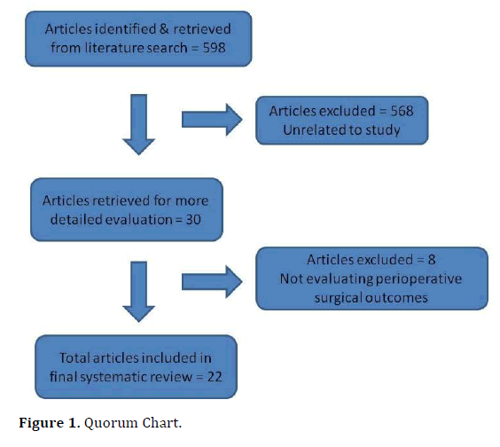 pancreas-quorum-Chart