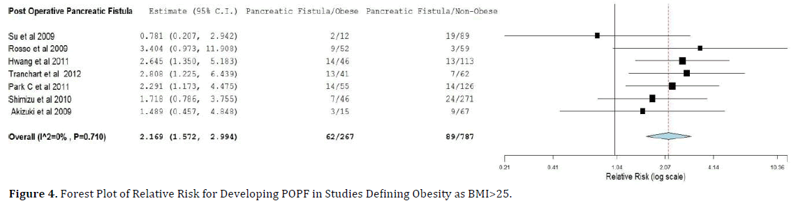 pancreas-quorum-developing-obesity