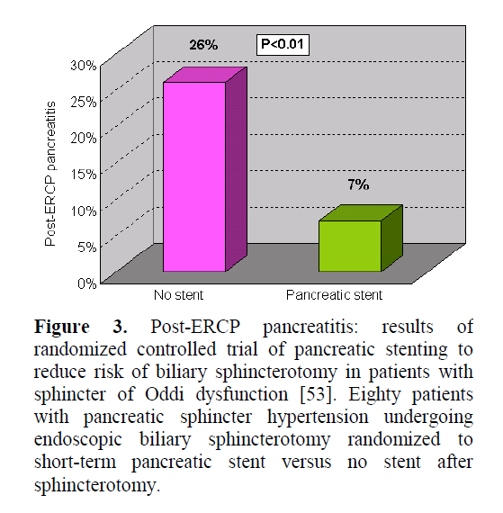 pancreas-randomized-controlled-trial