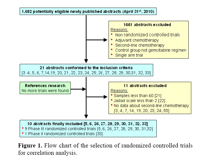 pancreas-randomized-controlled-trials