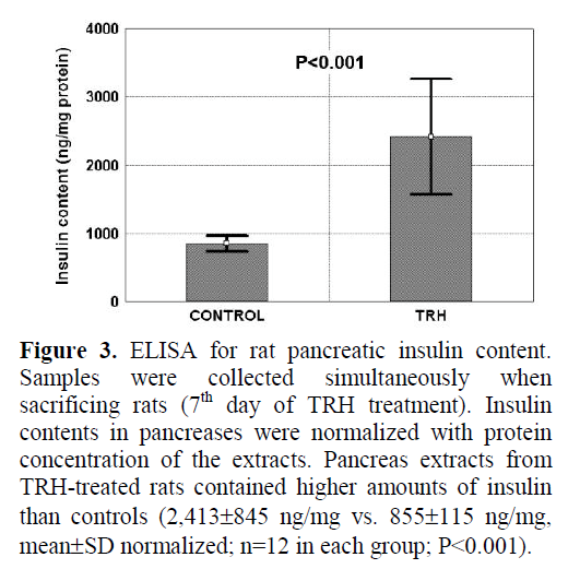 pancreas-rat-pancreatic-insulin-content