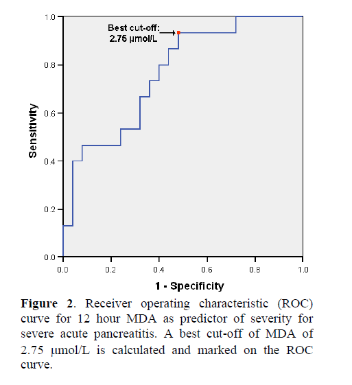 pancreas-receiver-operating-characteristic