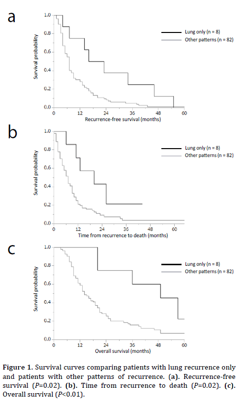 pancreas-recurrence