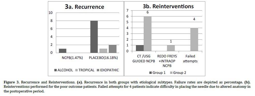 pancreas-recurrence-reinterventions