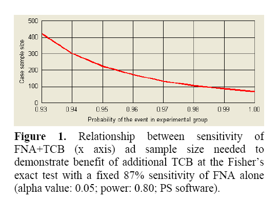 pancreas-relationship-between-sensitivity