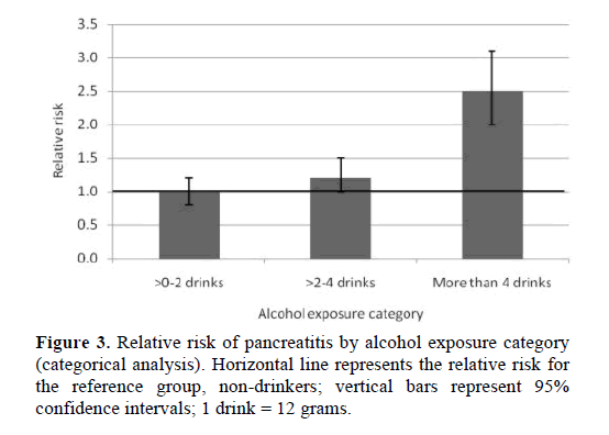 pancreas-relative-risk-pancreatitis