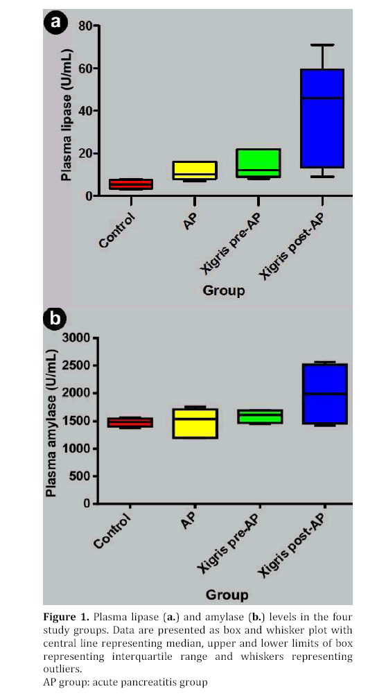 pancreas-representing-interquartile-range