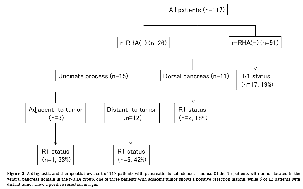 pancreas-resection