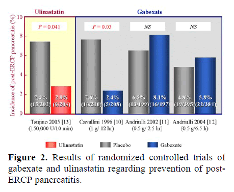 pancreas-results-randomized-controlled-trials