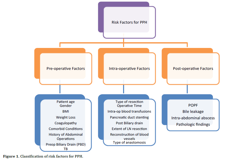 pancreas-risk-factors