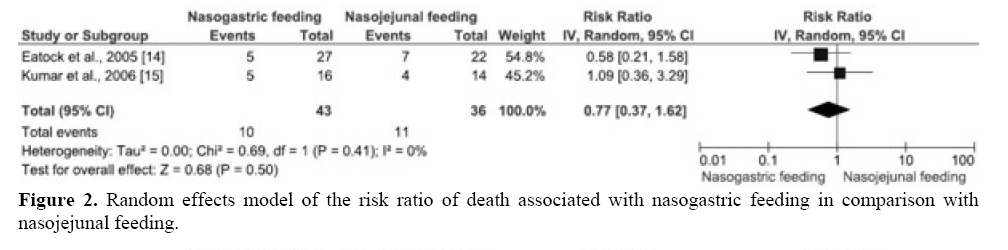 pancreas-risk-ratio-death-associated