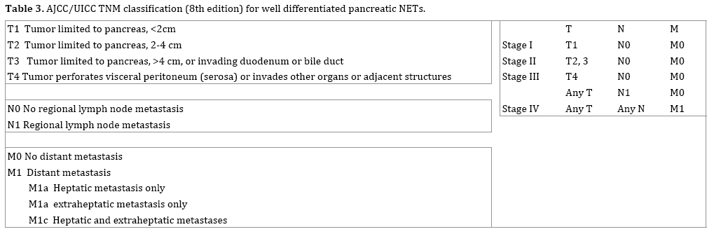 table