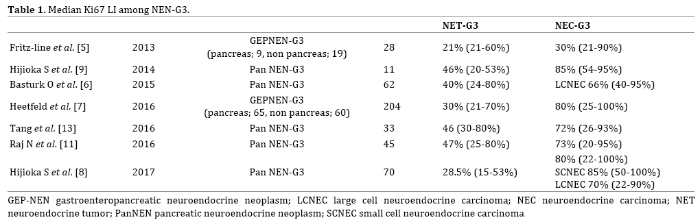 table