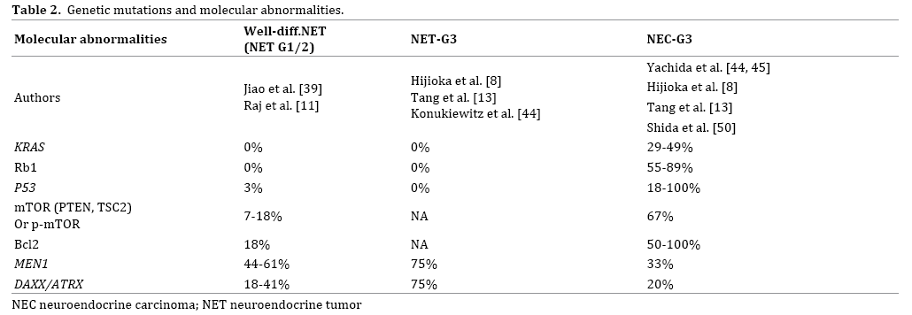 table