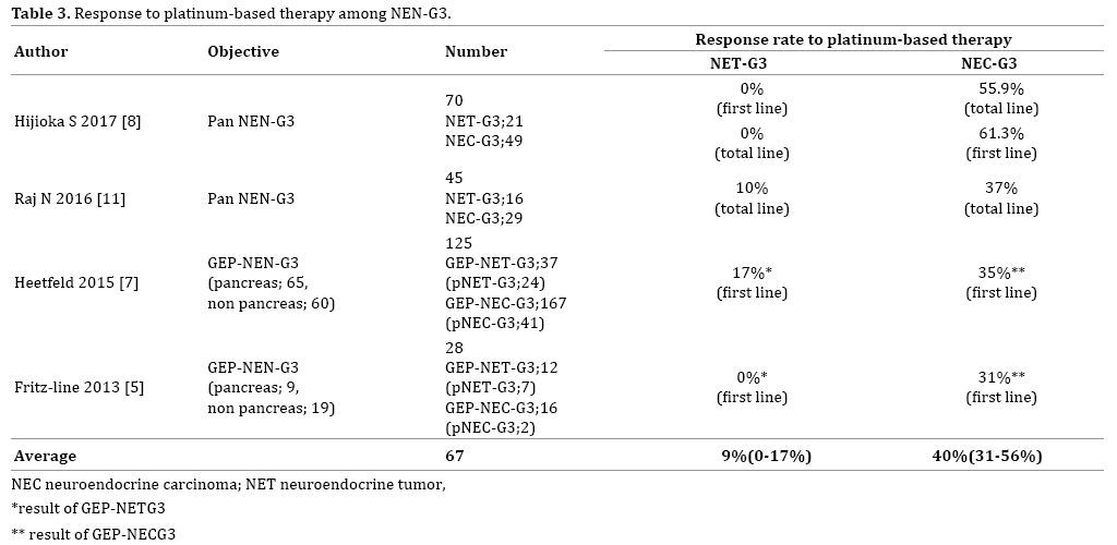 table