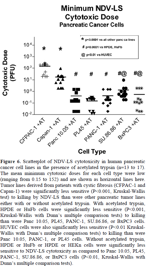 pancreas-scatterplot-cytotoxicity-human-pancreatic