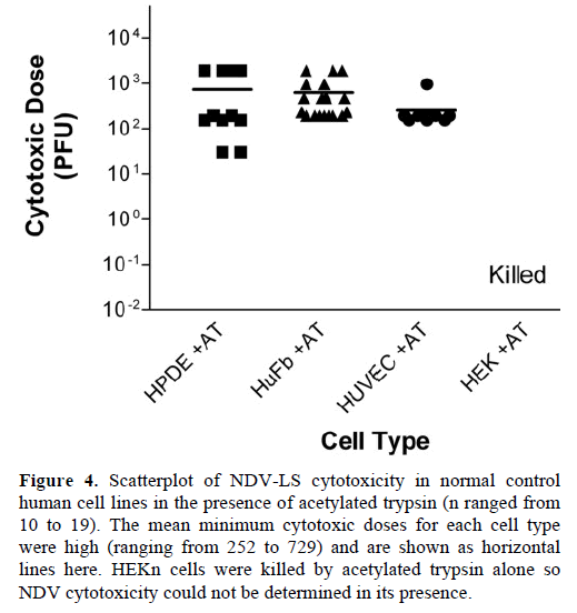 pancreas-scatterplot-cytotoxicity-normal-control